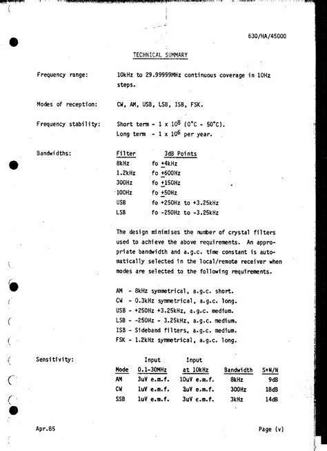 Plessey Prs2280 Hf Receivers 1985 Repair Manual