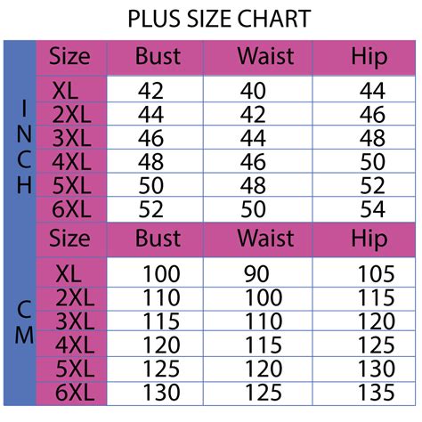 Plus Size Womens Size Chart