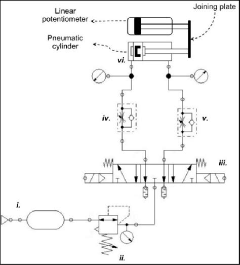 Pneumatics Wiring Diagram With Actuators