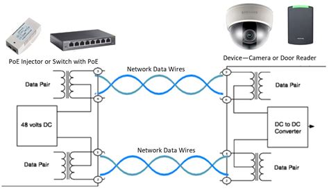 Poe Ethernet Cable Wiring Diagram