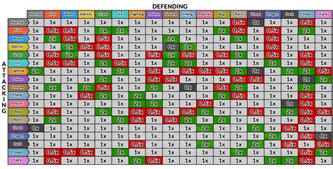 Pokemon Arceus Type Chart