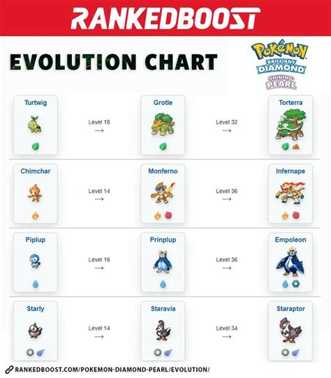 Pokemon Diamond Evolution Chart