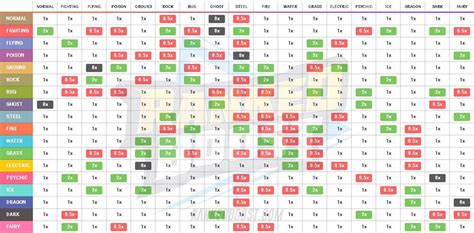 Pokemon Lets Go Eevee Type Chart
