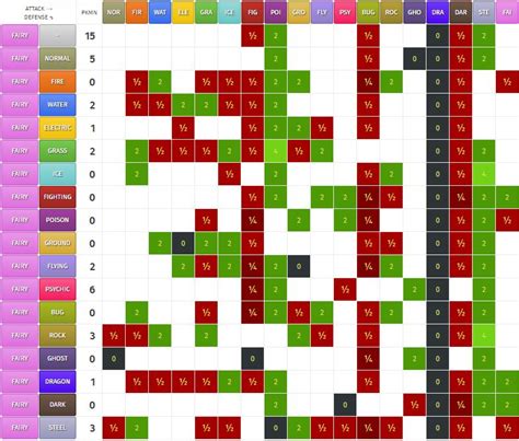 Pokemon Type Chart Printable