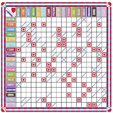 Pokemon Vanguard Type Chart