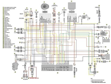 Polaris Atv Wiring Diagram