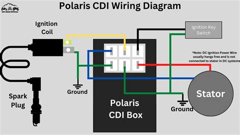 Polaris Cdi Wiring Diagram