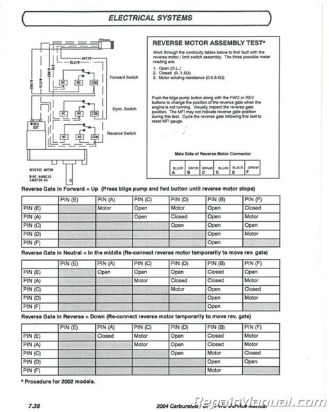 Polaris Freedom 2004 Workshop Service Manual