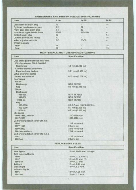 Polaris Magnum 500 Sportsman 500 Atv Full Service Repair Manual 1999 2000