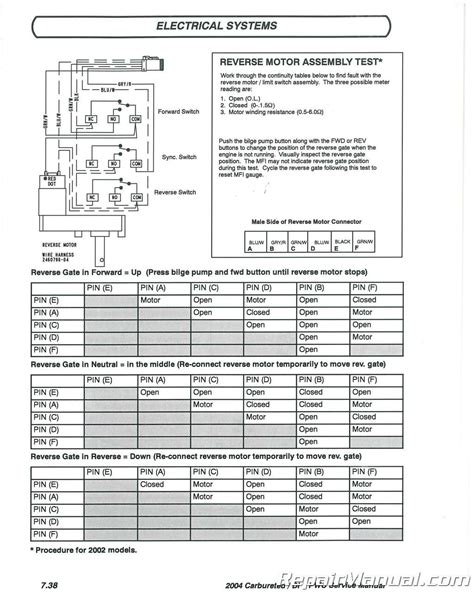 Polaris Msx 140 2004 Workshop Repair Service Manual