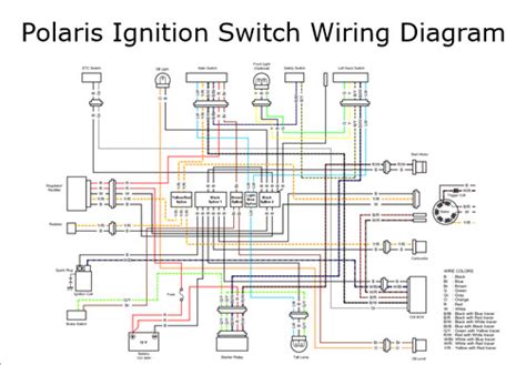 Polaris Snowmobile Ignition Wiring Diagram