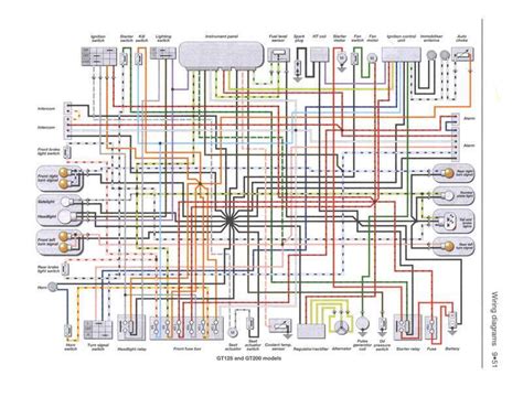 Polaris Sportsman 500 Ignition Wiring Diagram