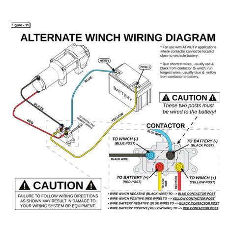 Polaris Sportsman Winch Wiring Diagram Free