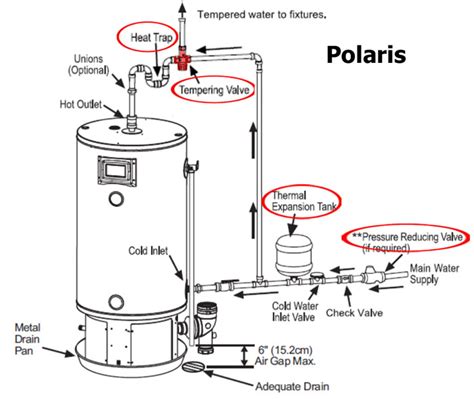 Polaris Water Heater Installation Manual