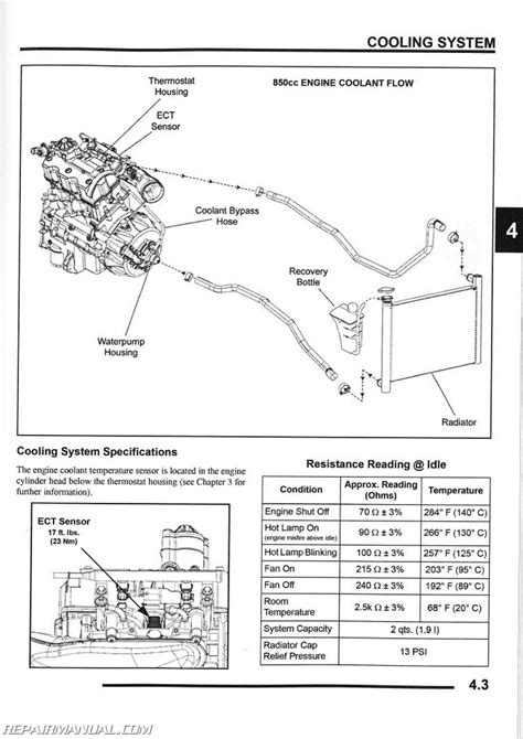 Polaris Xp 850 2009 Factory Service Repair Manual