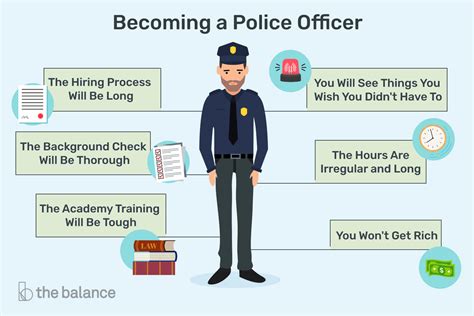 Police Officer Career