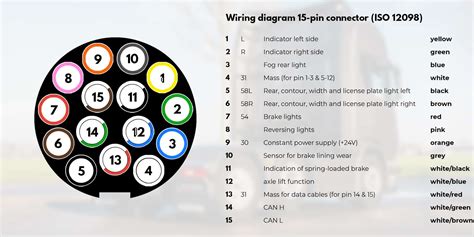 Pollak Trailer Wiring Diagram 15 Pin