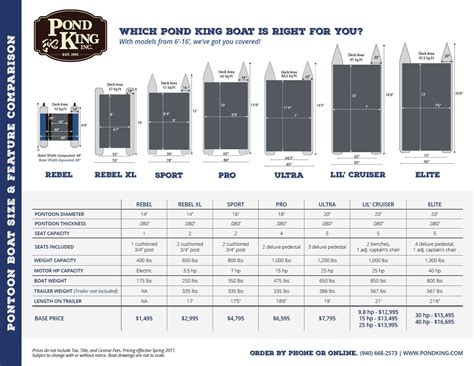 Pontoon Motor Size Chart