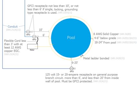 Pool Alarm Wiring Diagram