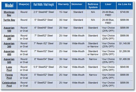 Pool Liner Thickness Chart