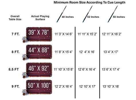 Pool Table Room Size Chart