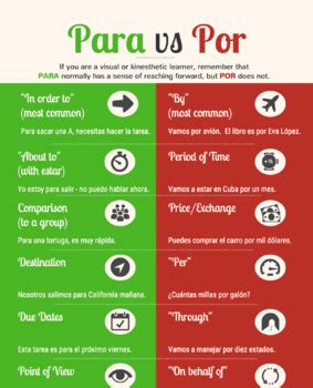 Por Vs Para Chart