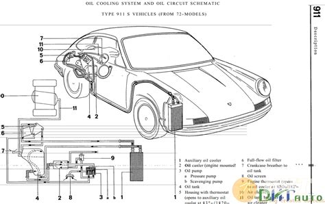 Porsche 911 1972 1983 Service Repair Workshop Manual