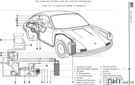 Porsche 911 1972 Thru 1983 Shop Service Repair Manual