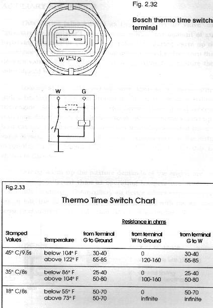 Porsche 911 Thermo Time Switch Wiring Diagram