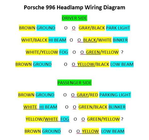 Porsche 997 Headlight Wiring Diagram