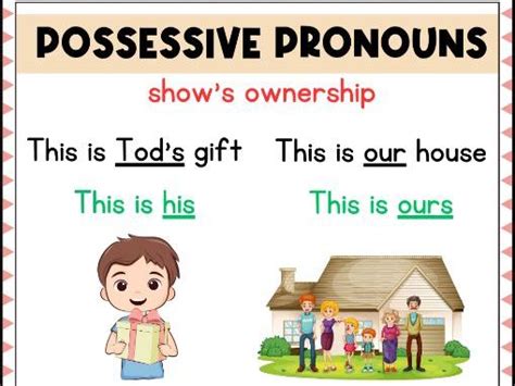 Possessive Pronouns Anchor Chart