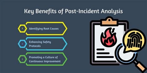 Post Incident Analysis Template