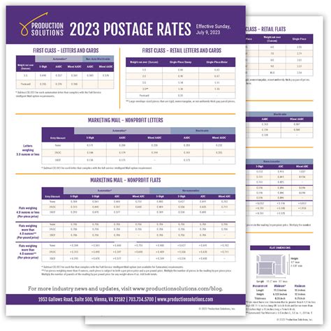 Postage Rate Chart