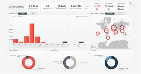Power Bi Dashboard Templates Free Download Pbix