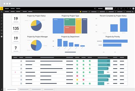 Power Bi Project Management Dashboard Template