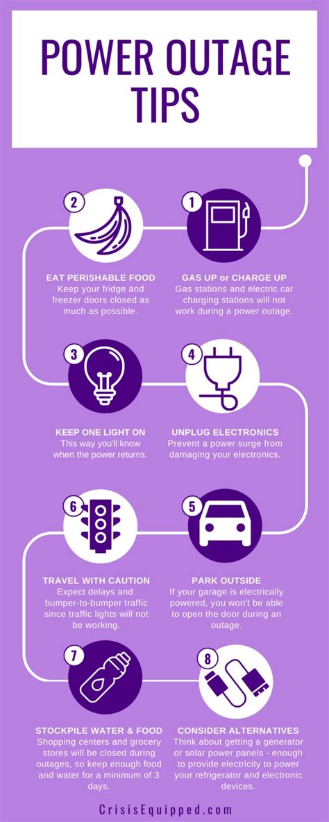 Power Outage Checklist Template