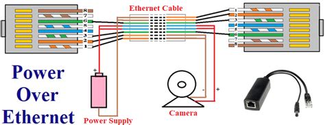 Power Over Ethernet Cable Wiring