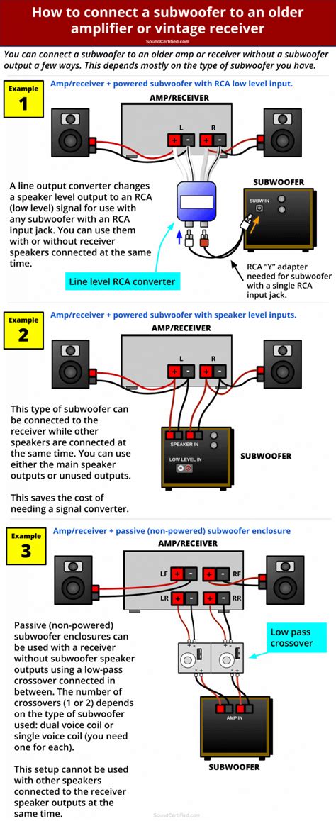 Powered Sub Wiring Diagram