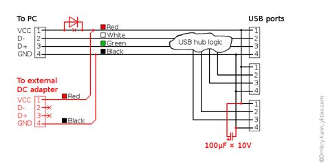 Powered Usb Hub Wiring Diagram