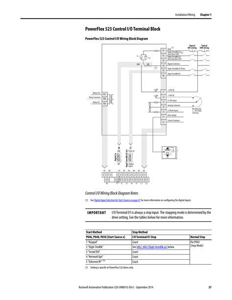 Powerflex 400 Wiring Diagram