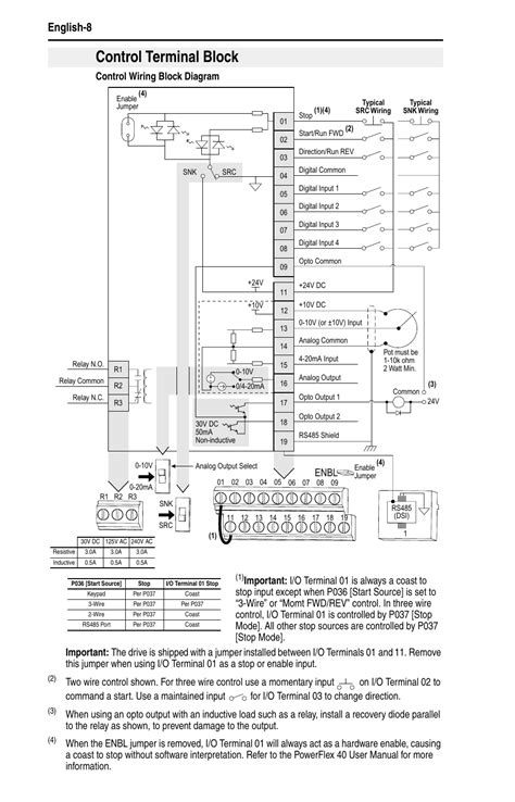 Powerflex 70 Safe Off Wiring Diagram