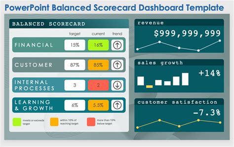 Powerpoint Scorecard Template