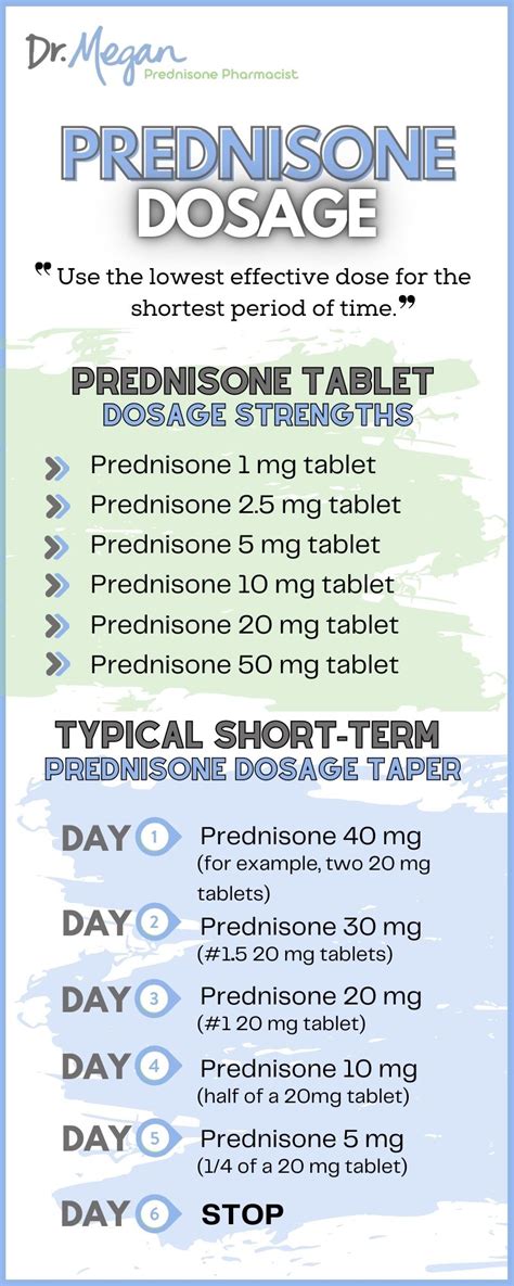 Prednisolone For Asthma Dosage Chart