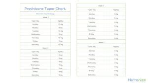 Prednisolone Taper Chart For Dogs