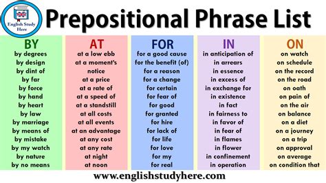 Prepositional Phrase Chart