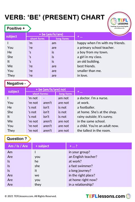 Present Tense Verb Chart