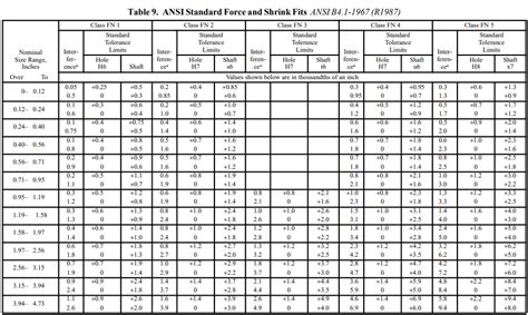 Press Fit Tolerance Chart