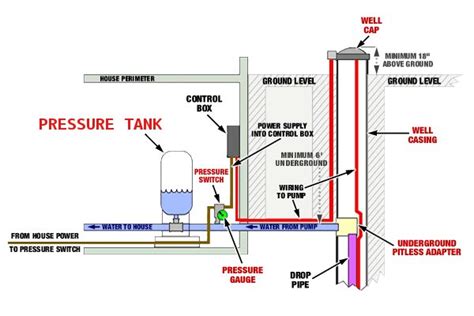 Pressure Tank Wiring Diagram