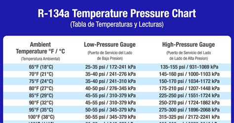 Pressure Temperature Chart 134a Refrigerant
