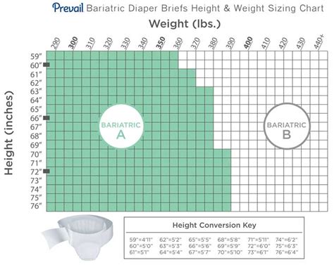 Prevail Bariatric Briefs Size Chart